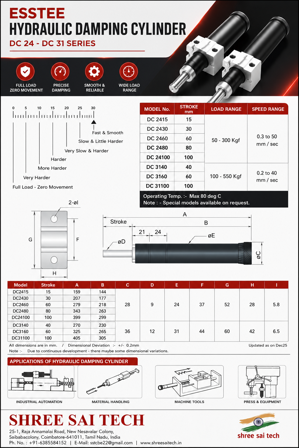 ESSTEE Hydraulic Damping Cylinder Datasheet