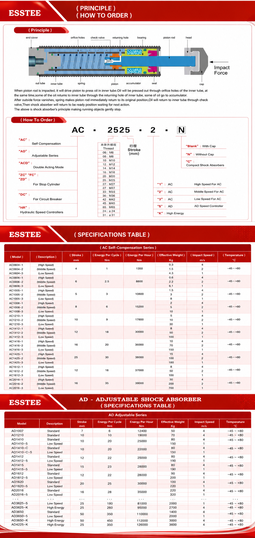 TAURUS Hydraulic Speed Regulator Datasheet