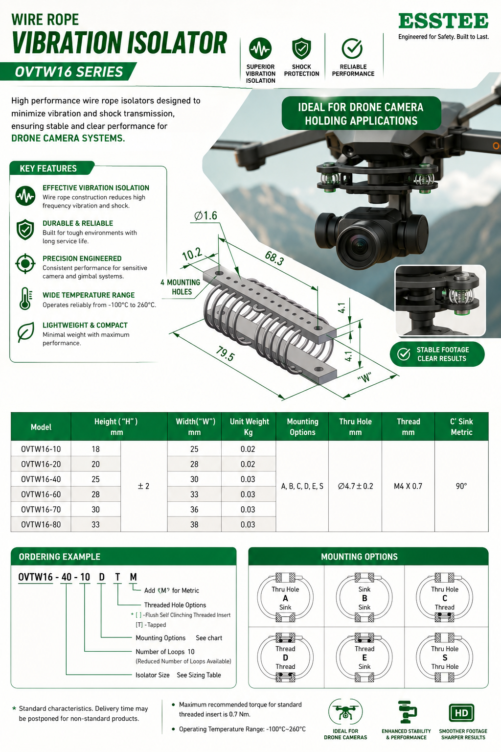Wire Rope Datasheet